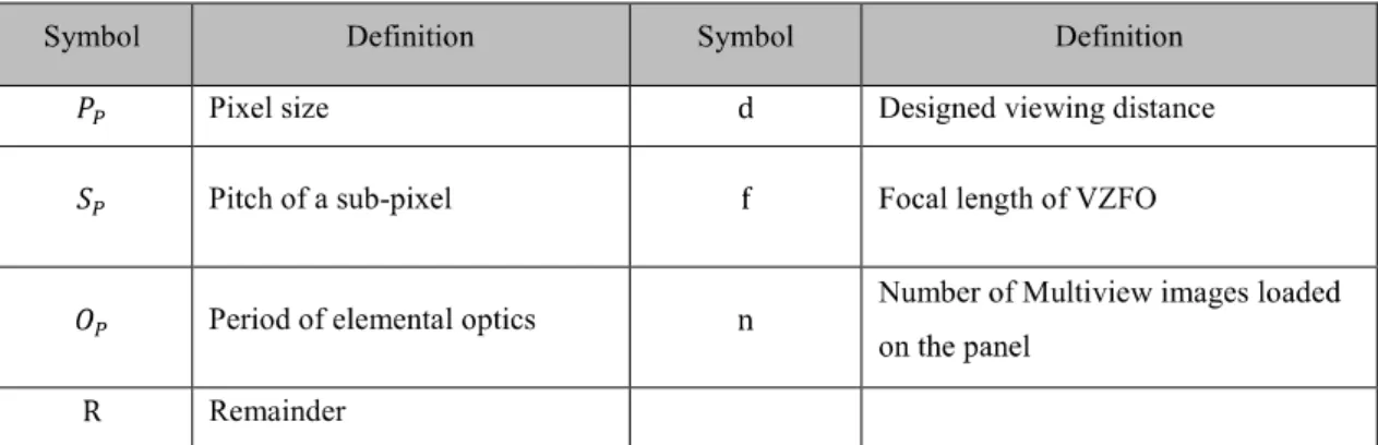 Table 4-2. Symbol definition 