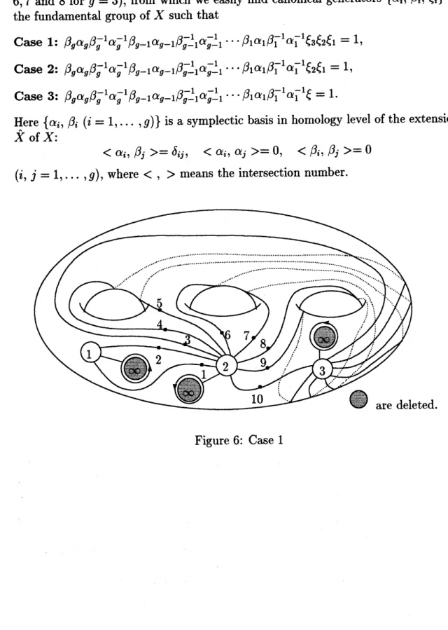 Figure 6: Case 1