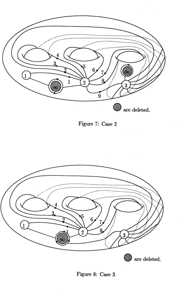 Figure 7: Case 2