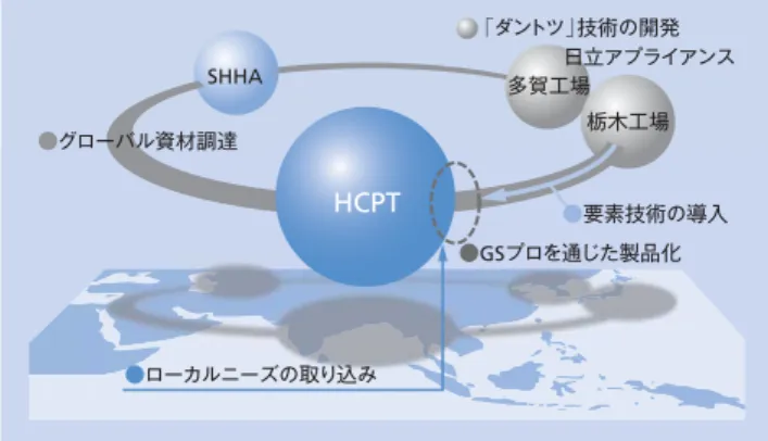 図 5 │ 4 ドアフレンチ形冷蔵庫