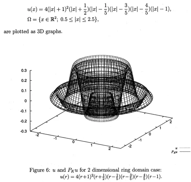 Figure 6: $u$ and $P_{K}u$ for 2 dimensional ring domain case: