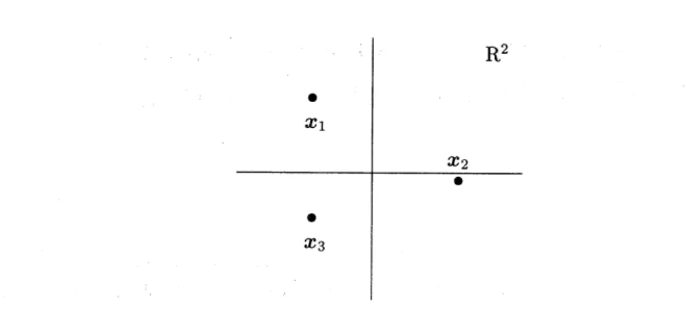 Figure 2: Three particles are to move around on the plane. All particles are labeled, so that exchanges of particles are trackable.