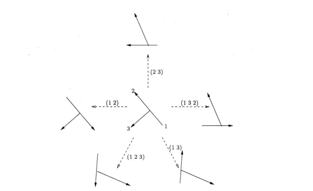 Figure 4: This diagram represents the graphical view of all possible particle exchanges