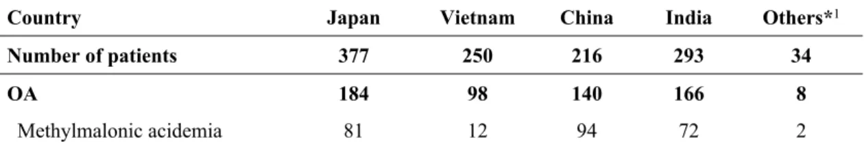 Table 2. Results of selective screening in Japan and other Asian countries