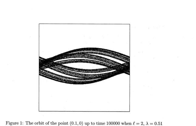 Figure 1: The orbit of the point $($ 0.1, $0)$ up to time 100000 when $\ell=2,$ $\lambda=0.51$