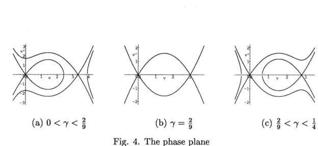 Fig. 4. The phase plane
