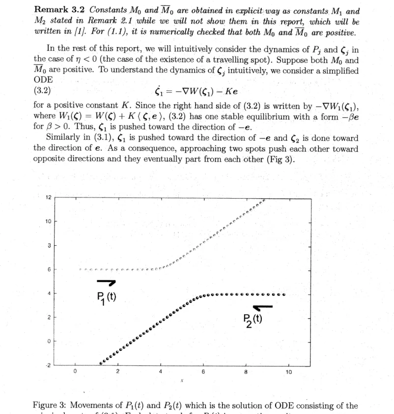 Figure 3: Movements of $P_{1}(t)$ and $P_{2}(t)$ which is $\dot{\mathrm{t}}$