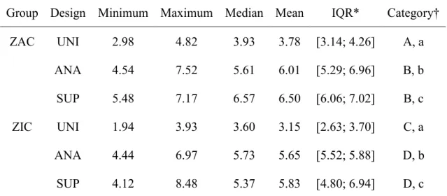 Table 3. Results of fracture strength (kN) testing 
