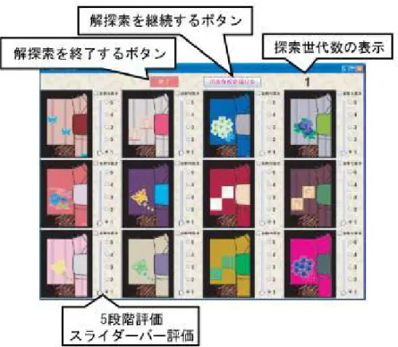図 2-2-3.個体の評価の様子  このデザインシステムの利用者は，図 2-2-3[12]のように画面に並ぶ個体を 参照し，スライダーバーによる 5 段階評価を行う．評価ができたら，解探索を 継続するボタンを押下し，次の世代を表示する．満足する個体が生成出来た ら，解探索を終了するボタンを押す．  この節に挙げた先行研究では，いずれもユーザの感性を反映した結果を得る ことに成功しており，本研究でも IEC を採用することで， 「実在するように感じ られるか否か」という人間の感性が必要な評価を実現している． 