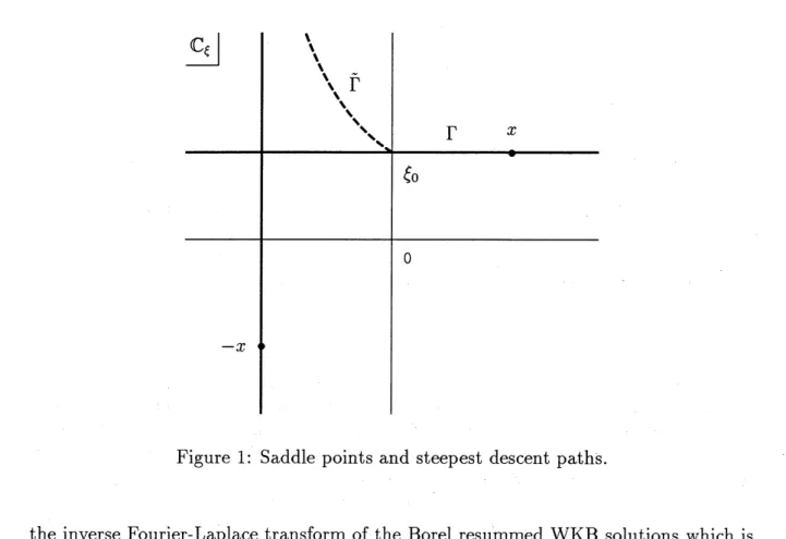 Figure 1: Saddle points and steepest descent paths.