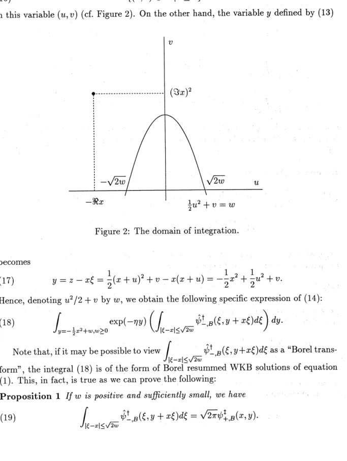 Figure 2: The domain of integration.