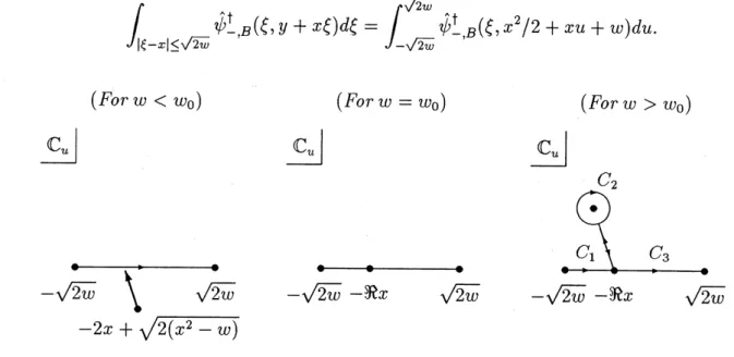 Figure 3: The movement of the brach point and the path of integration.