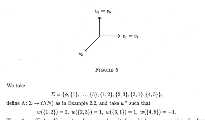 FIGURE 5 We take