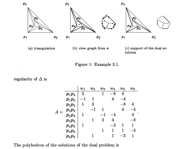 Figure 1: Example 3.1.