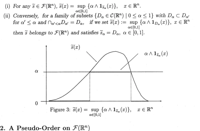 Figure 4: The binary relation $A\neg\prec_{K}B$ on $C(\mathbb{R}^{2})$