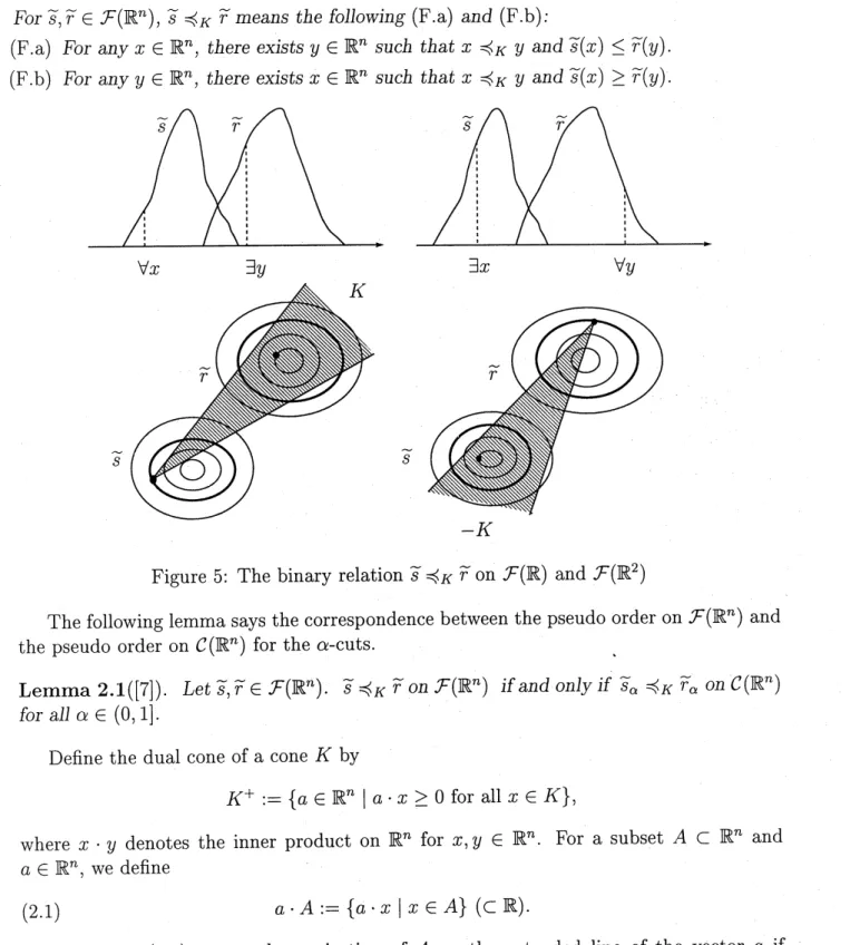 Figure 5: The binary relation $\overline{S}_{\neg K}\prec\overline{r}$ on $\mathcal{F}(\mathbb{R})$ and $F(\mathbb{R}^{2})$