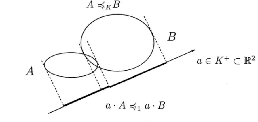 Figure 6: The image of Lemma 2.2