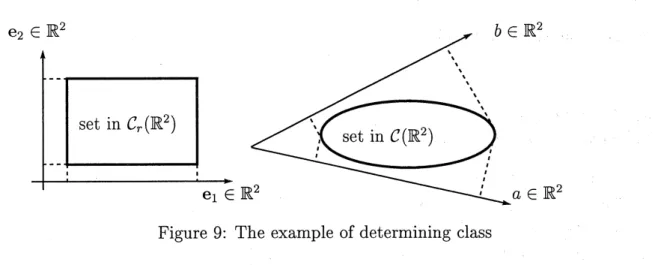 Figure 9: The example of determining class