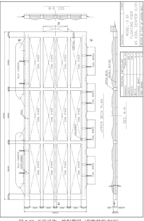 図 3.21  石炭浮体一般配置図（貨物艙形式(2)） 