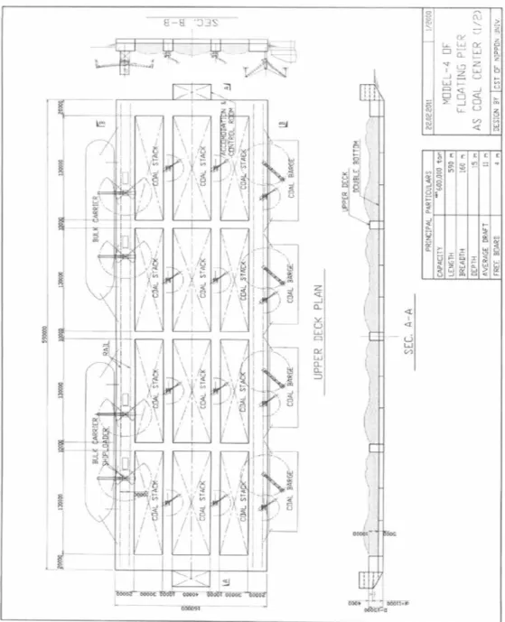 図 3.22  石炭浮体一般配置図（貨物艙形式(3)，以後 Model-4 と呼ぶ）  なお，これ以降の石炭浮体に関する構造，係留などの検討を上図の Model－4 をベー スとしているが，検討過程において，配置は変更無いが，構造を改良訂正したものを Model―6 として扱う．また万一の強度不足を考慮して，貨物艙の長さを半分にして区 画数を 2 倍にした配置図を Model―10 として強度の検討に加えた．後の章(4.6.9)に示 す． 