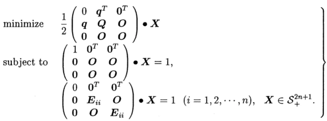 Table 2 shows the performance comparisons of these methods applied to this particular class of problems