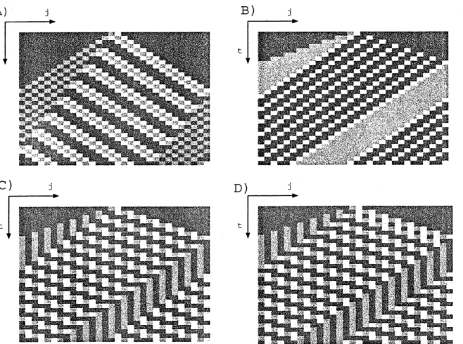 Figure 5: Instability of Uniform flow in $\mathrm{A}$ ) $\mathrm{S}\mathrm{l}\mathrm{S}$ model $\mathrm{B}$ ) $\mathrm{E}\mathrm{B}\mathrm{C}\mathrm{A}2\mathrm{C}$ ) $\mathrm{E}\mathrm{B}\mathrm{c}\mathrm{A}1$