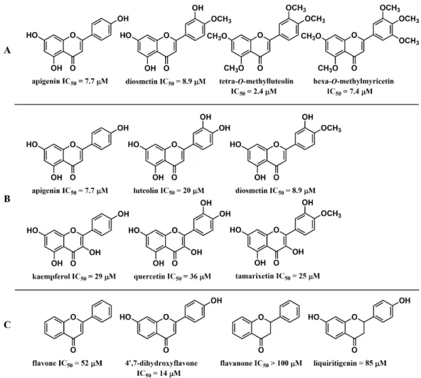 Figure 3. Structures and NO production inhibitory activity of flavonoids 