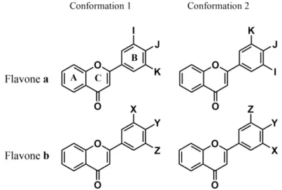 Figure 11. Symmetric B rings make alignment of molecules simpler.   