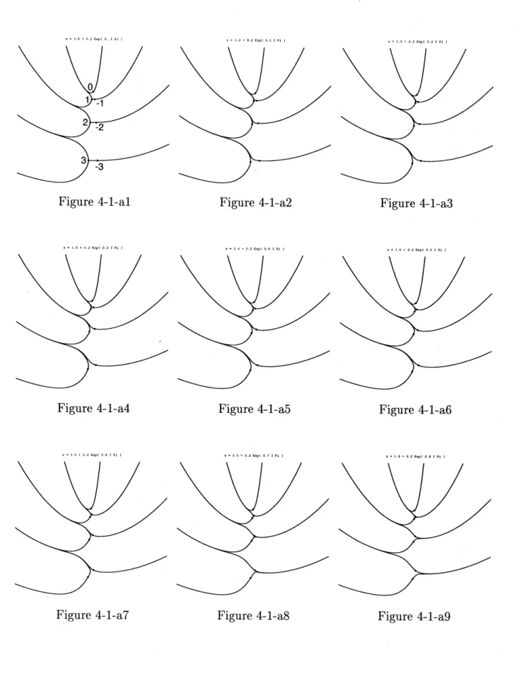 Figure 4-1-al Figure 4-1-a2 Figure 4-1-a3