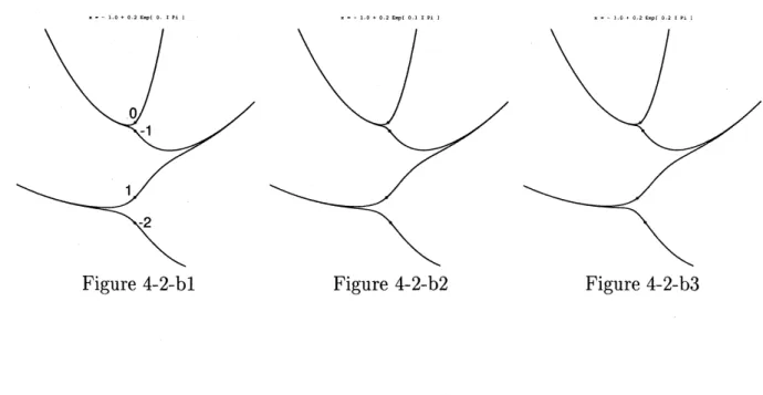 Figure 4-2-al9 Figure 4-2-a20 Figure 4-2-a2l