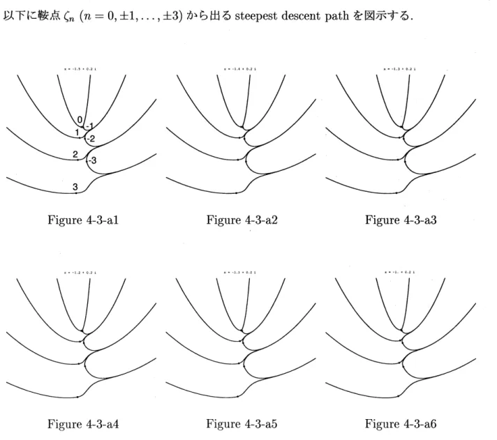 Figure 4-3-al Figure 4-3-a2 Figure 4-3-a3