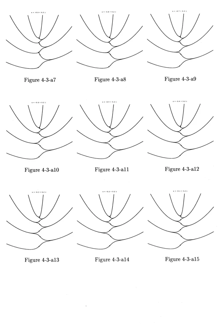 Figure 4-3-a7 Figure 4-3-a8 Figure 4-3-a9