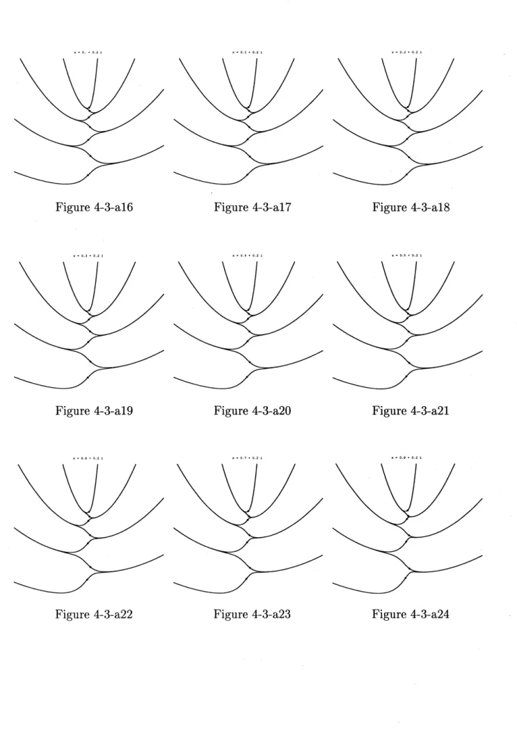 Figure 4-3-al6 Figure 4-3-al7 Figure 4-3-al8