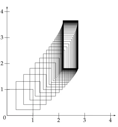 Figure 3.1: The orbit {T n ([0, 1] × [0, 1])} in Example 3.5.7