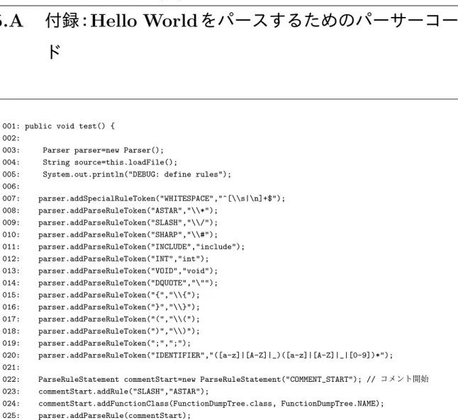 図 5.29: Hello World に対するパーサーコード (1/3)