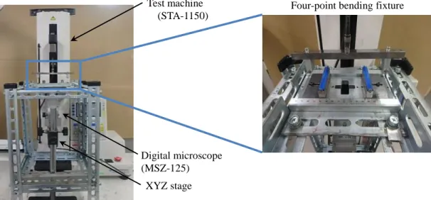 Figure 2-6 Test fixture for four-point bending test 