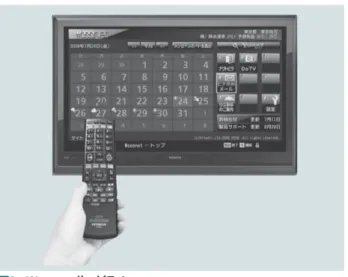 図 3   Wooonet サービスメニュー Wooo ユーザー専用ポータルサイトでは種々のサービスがチャンネルボタンや上部バ ナーに割 り付けられている。 メッセージボード メッセージボード テレビより みんな わすれないでね おねぇちゃんよりぱぱへ カメラの充電わすれ伝言板ないでね テレビから 携帯電話からWooonet 図 4  メッセージボード機能 テレビの大画面を家族間の伝言板として使う 無料のネットサービスであり， テレビおよび携帯電話から 5 枚のボードに自由にメッセージを入力することが可能で