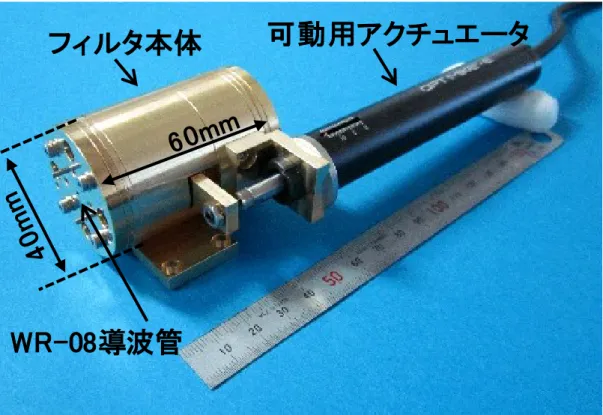 Fig. 2.22 Over view 