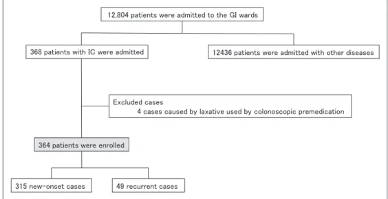 Figure 1. Patient flow.