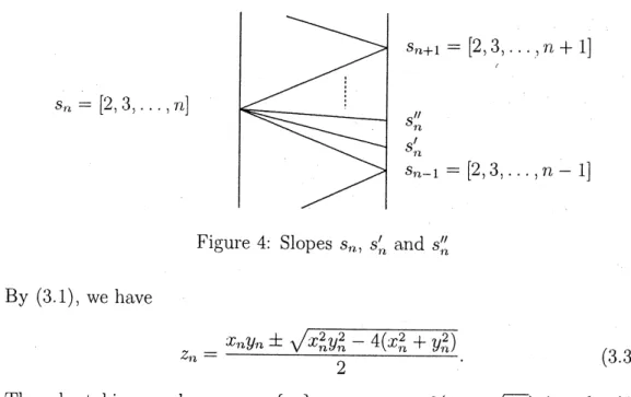 Figure 4: Slopes $S_{1\tau},$ $S_{1x}’$ and $s_{ll}’’$
