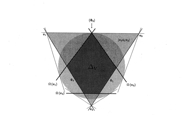 Figure 2: A generalized 2-simplex with one degenerate internal face
