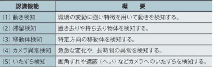 図 5   EM-CCD カメラ画像の例