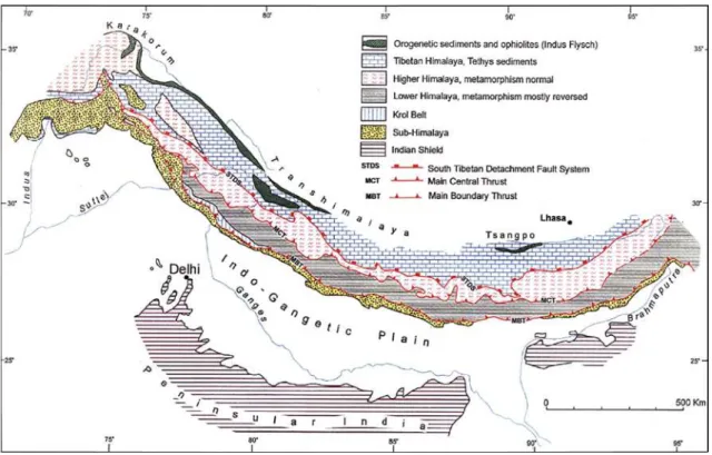 Fig. 3.1: Physiographic subdivision of the Himalayan arc (after Gansser, 1964). 