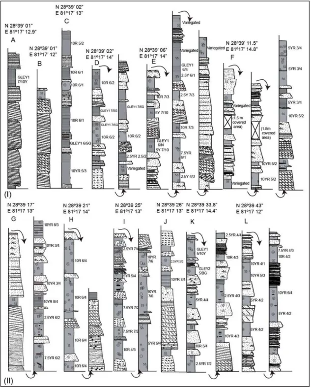 Fig. 4.3: Typical columnar sections of the Chisapani Formation. I) Lower member  II) Middle member