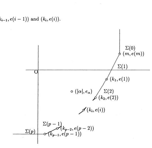 Figure 1: Characteristic polygoIl