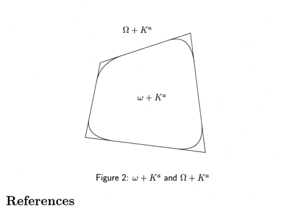 Figure 2: $\omega+K^{a}$ and $\Omega+K^{a}$
