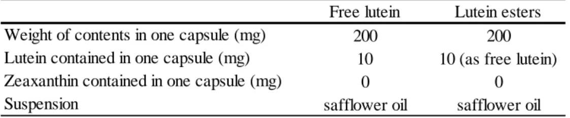 Table 1. Contents of supplements tested in the current study 