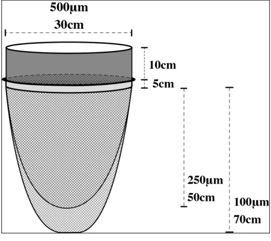 Figure 3-2. 種子採取に特化した篩の模式図 
