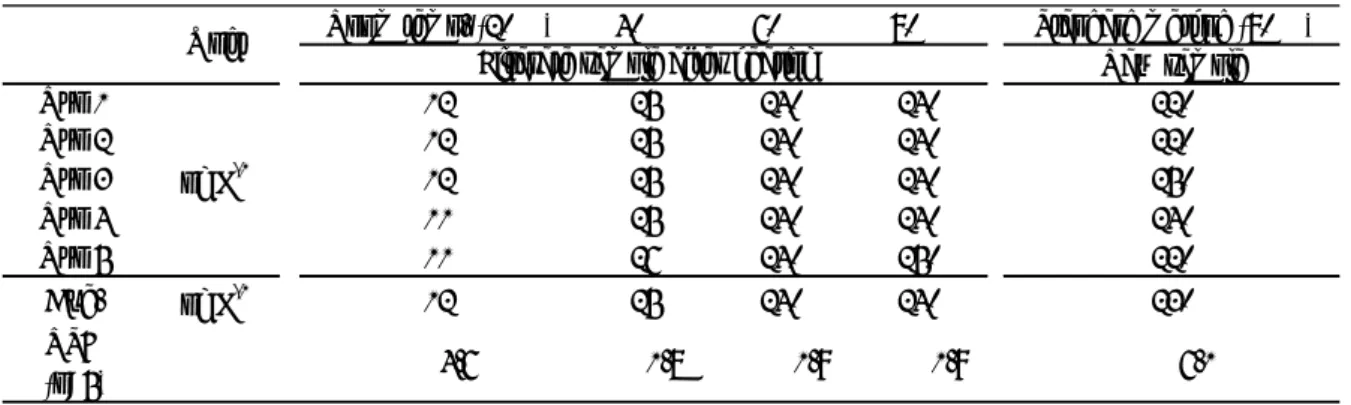 Table 2-1.    Effect of temperature on the analytical result of geosmin in HS-GC/MS 