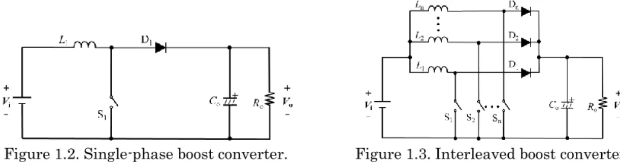 Figure 1.2. Single-phase boost converter.  Figure 1.3. Interleaved boost converter.  Consequently, interleaving phases and magnetic coupling are studied in this document  in  order  to  offer  solutions  to  the  problems  described  before